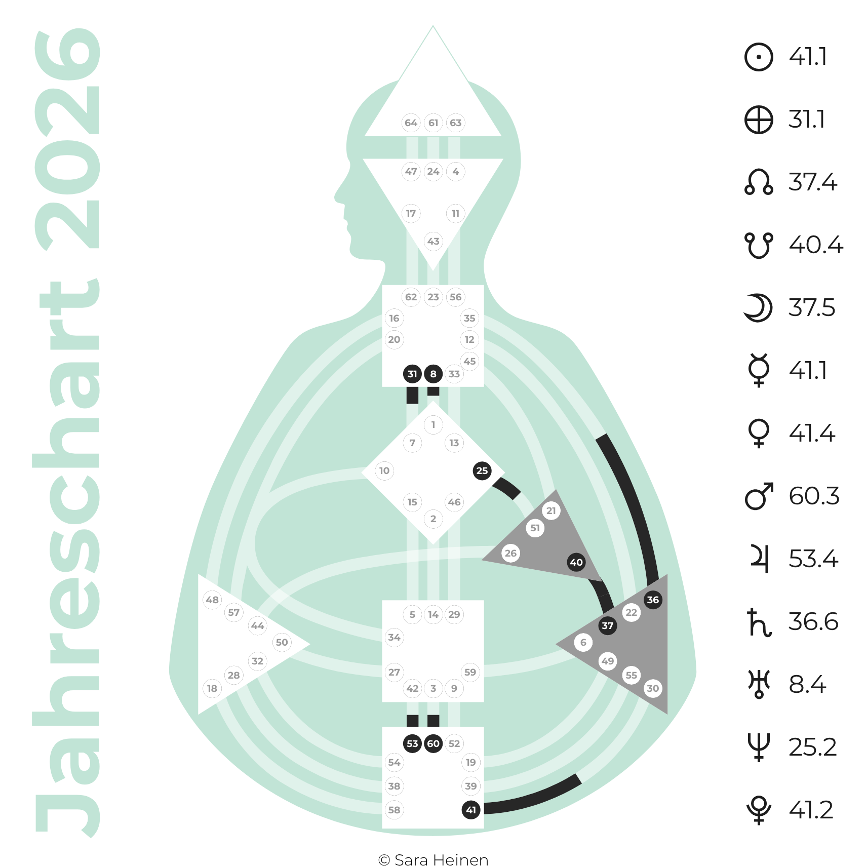 Human Design Rave New Year Chart 2026 - Human Design Jahreschart 2026 - Sara Heinen - Coach & Creator für Authentizität Human Design Rave New Year Chart 2026 - Human Design Jahreschart 2026 - Sara Heinen - Coach & Creator für Authentizität